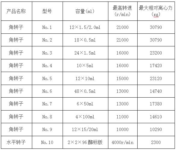 立式高速冷凍離心機